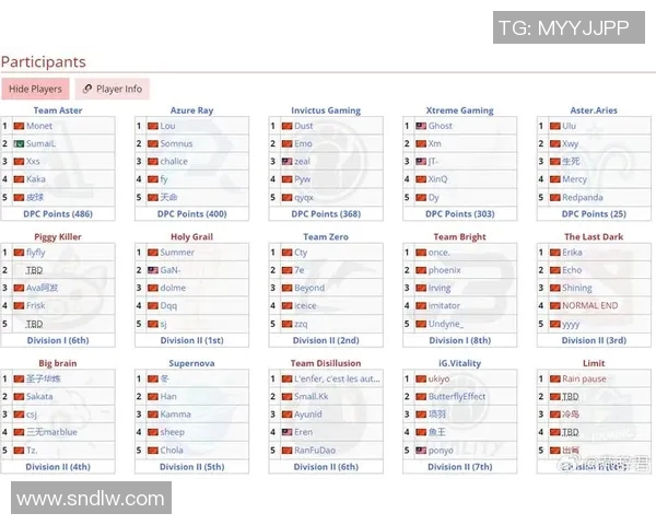 blast比赛2020dota2赛程-Blast比赛2020年DOTA 2赛程概览-blast比赛2020dota2赛程