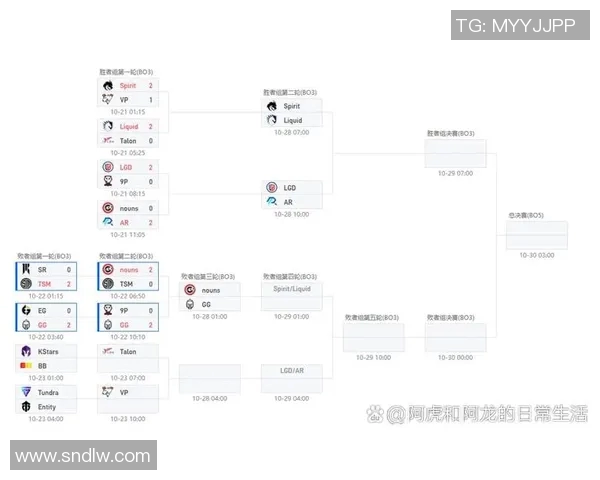 dota 2比赛日程-揭秘DOTA 2比赛日程,热血竞技的盛宴-dota 2比赛日程